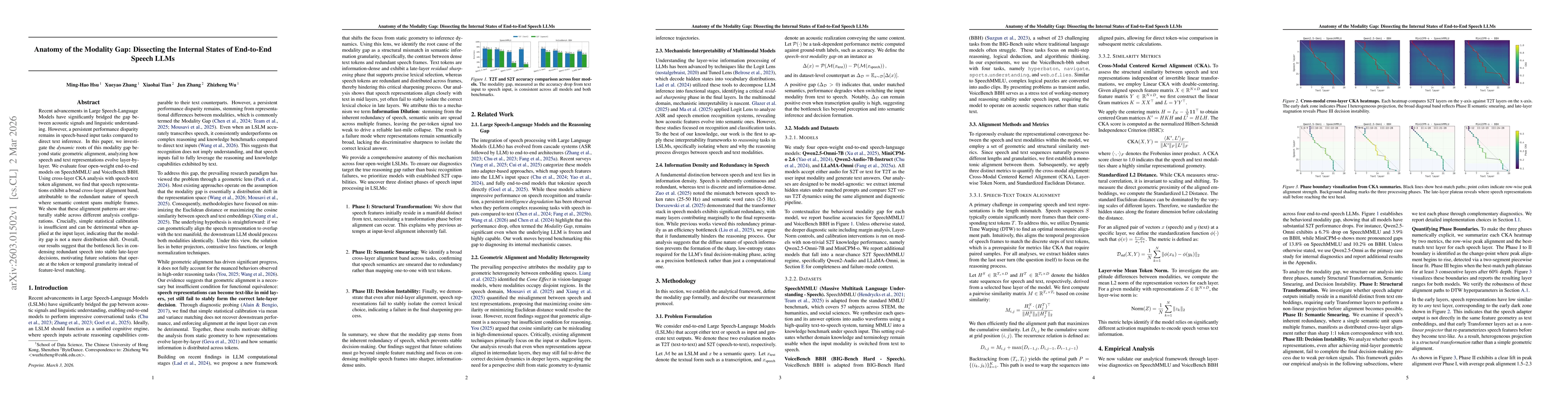 Thumbnail for Anatomy of the Modality Gap: Dissecting the Internal States of End-to-End Speech LLMs