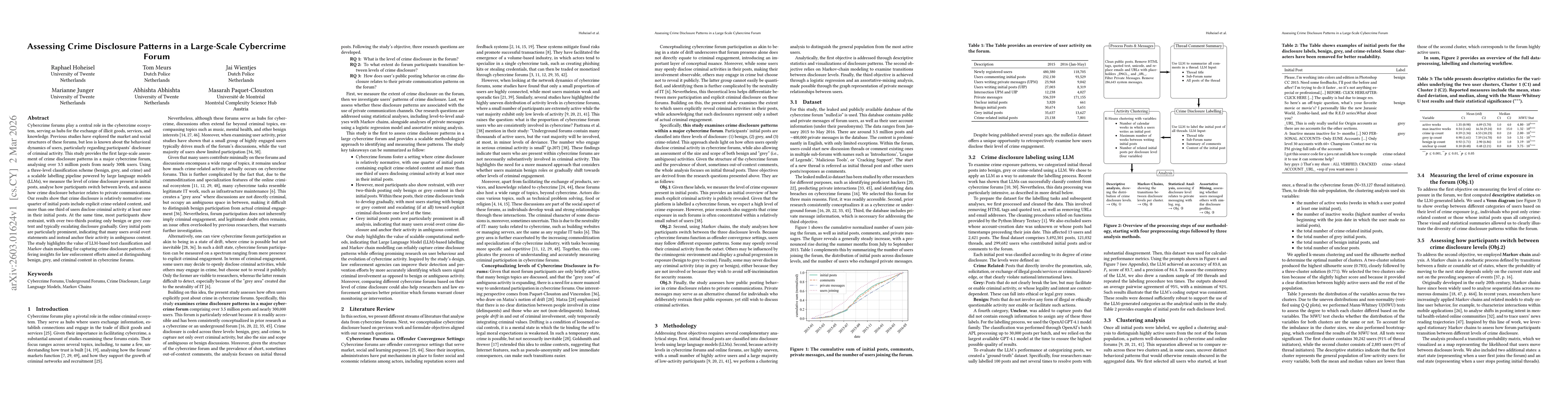 Thumbnail for Assessing Crime Disclosure Patterns in a Large-Scale Cybercrime Forum