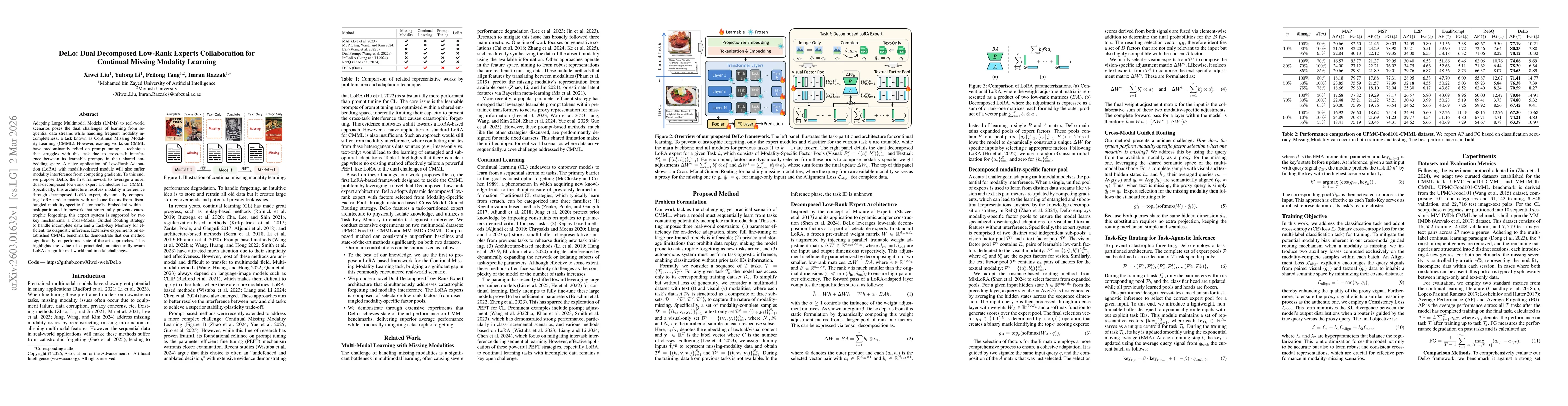 Thumbnail for DeLo: Dual Decomposed Low-Rank Experts Collaboration for Continual Missing Modality Learning