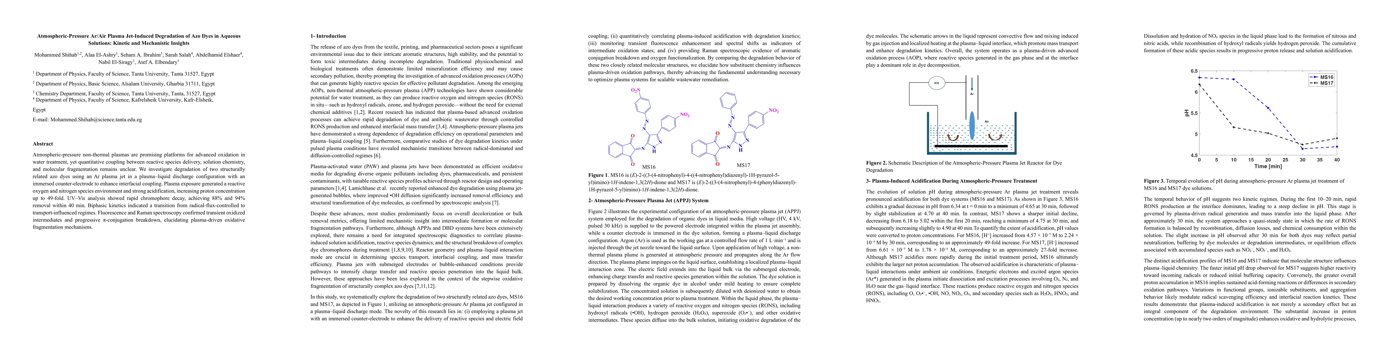 Thumbnail for Atmospheric-Pressure Ar/Air Plasma Jet-Induced Degradation of Azo Dyes in Aqueous Solutions: Kinetic and Mechanistic Insights