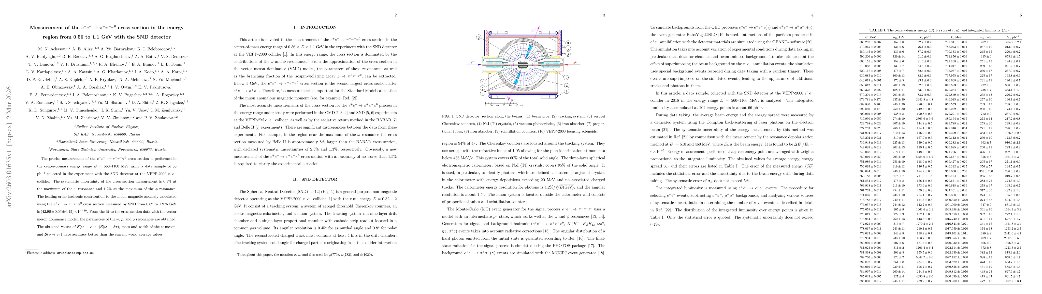 Thumbnail for Measurement of the $e^+e^-\toπ^+π^-π^0$ cross section in the energy region from 0.56 to 1.1 GeV with the SND detector