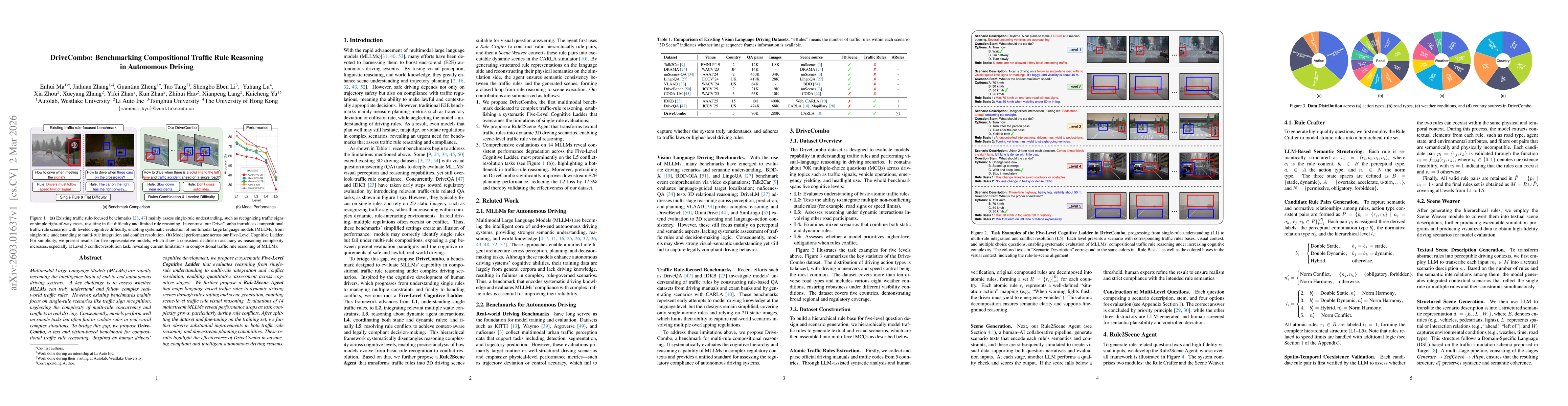 Thumbnail for DriveCombo: Benchmarking Compositional Traffic Rule Reasoning in Autonomous Driving