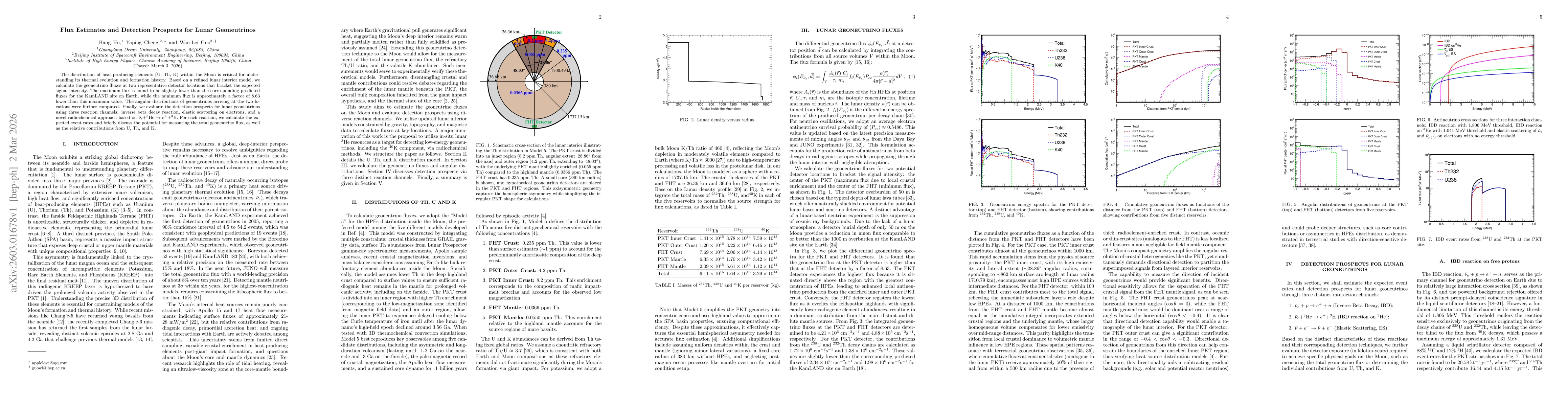 Thumbnail for Flux Estimates and Detection Prospects for Lunar Geoneutrinos
