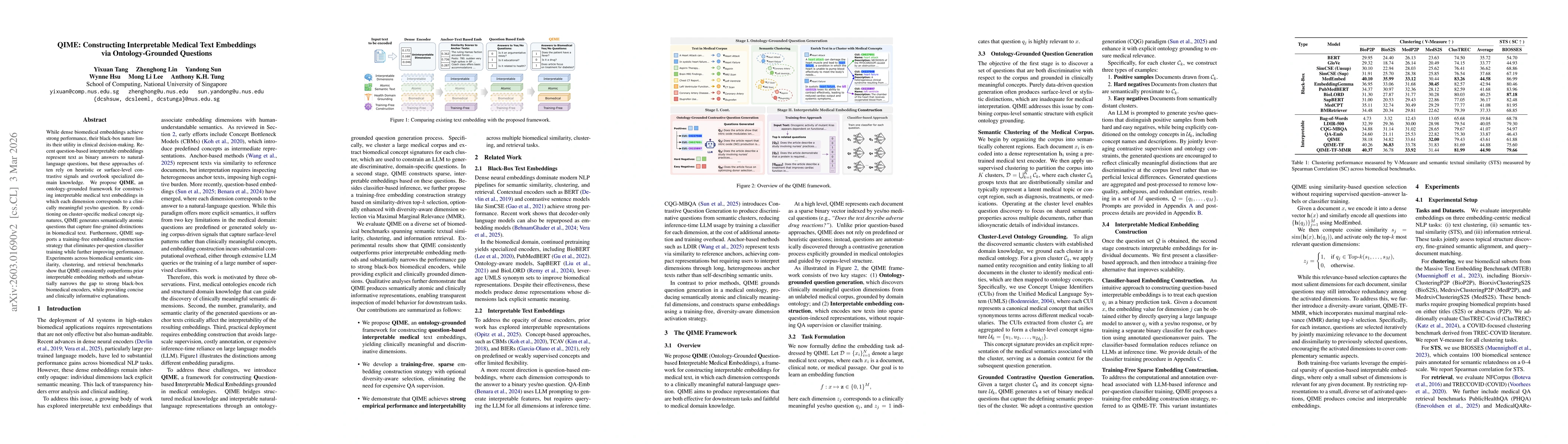 Thumbnail for QIME: Constructing Interpretable Medical Text Embeddings via Ontology-Grounded Questions