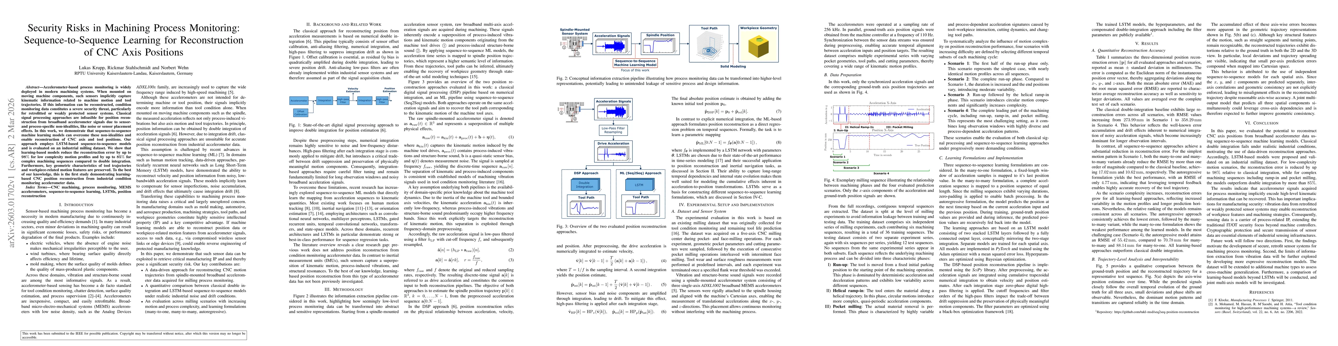 Thumbnail for Security Risks in Machining Process Monitoring: Sequence-to-Sequence Learning for Reconstruction of CNC Axis Positions