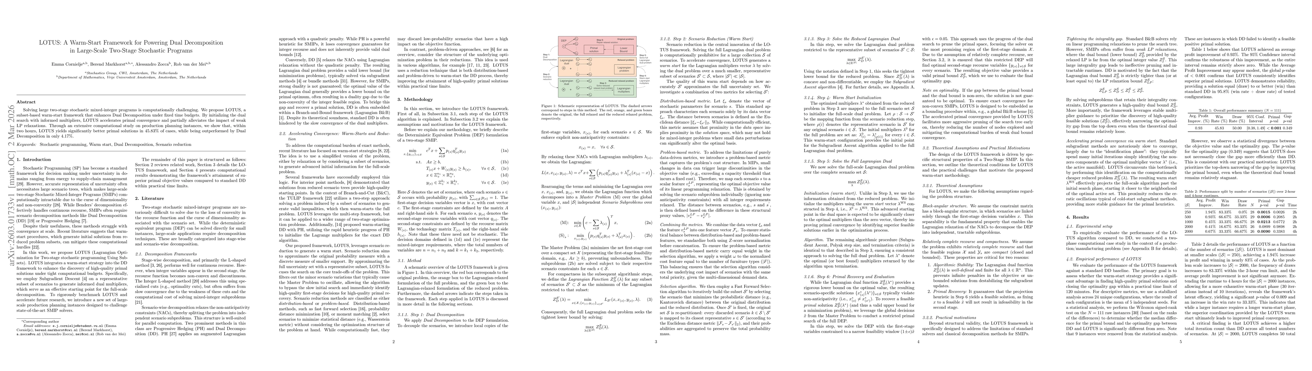 Thumbnail for LOTUS: A Warm-Start Framework for Powering Dual Decomposition in Large-Scale Two-Stage Stochastic Programs