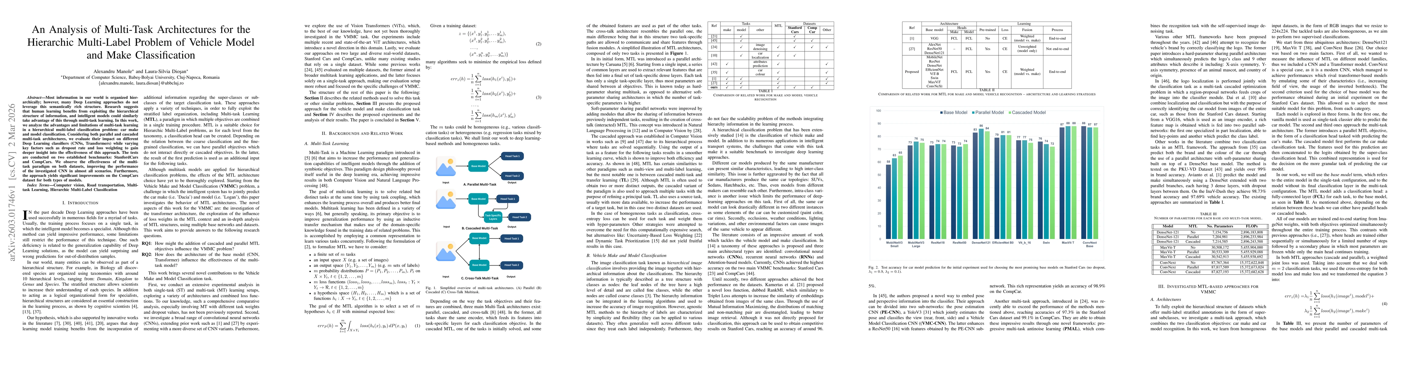 Thumbnail for An Analysis of Multi-Task Architectures for the Hierarchic Multi-Label Problem of Vehicle Model and Make Classification