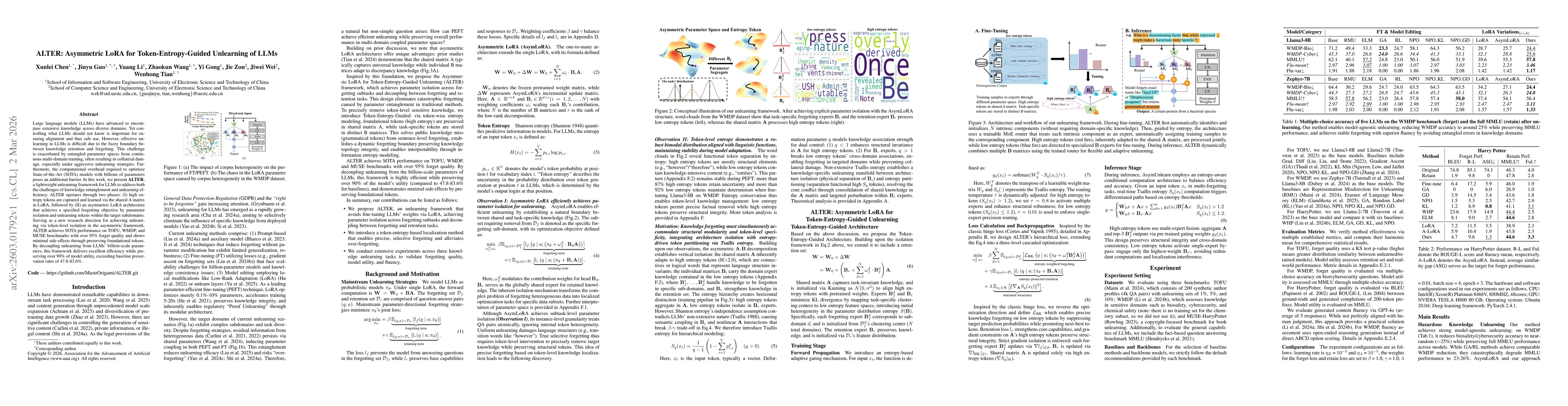 Thumbnail for ALTER: Asymmetric LoRA for Token-Entropy-Guided Unlearning of LLMs