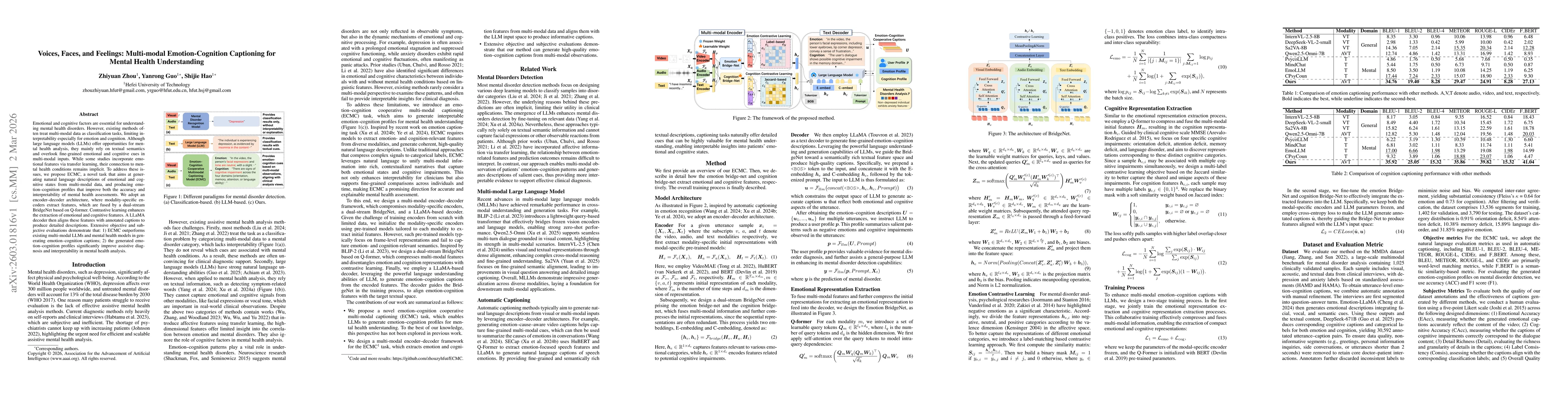Thumbnail for Voices, Faces, and Feelings: Multi-modal Emotion-Cognition Captioning for Mental Health Understanding