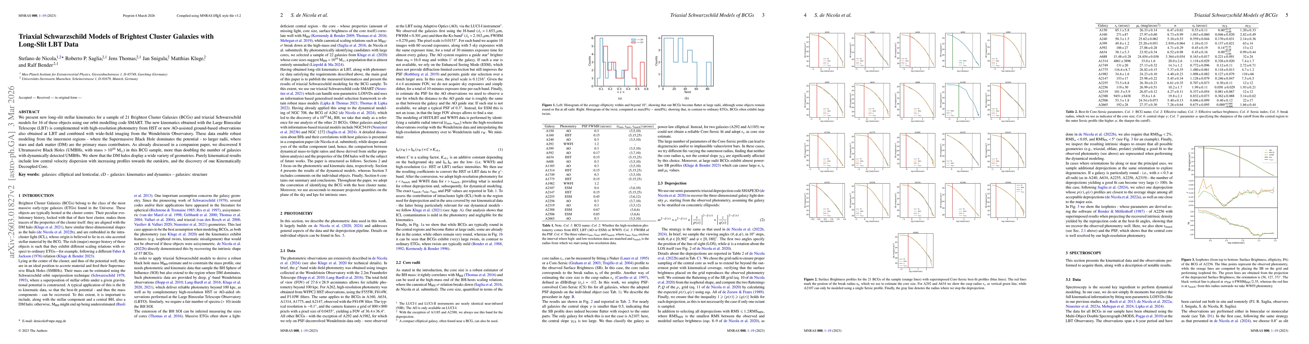 Thumbnail for Triaxial Schwarzschild Models of Brightest Cluster Galaxies with Long-Slit LBT Data
