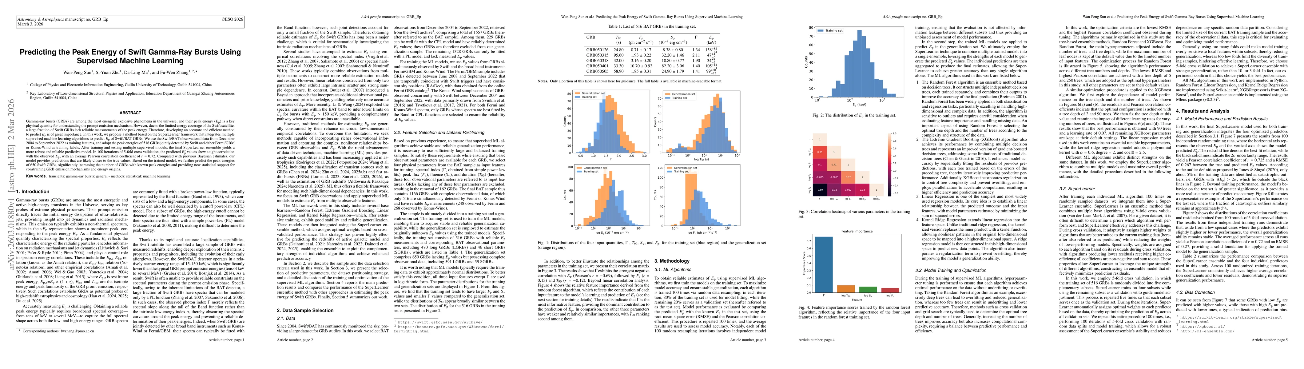 Thumbnail for Predicting the Peak Energy of Swift Gamma-Ray Bursts Using Supervised Machine Learning