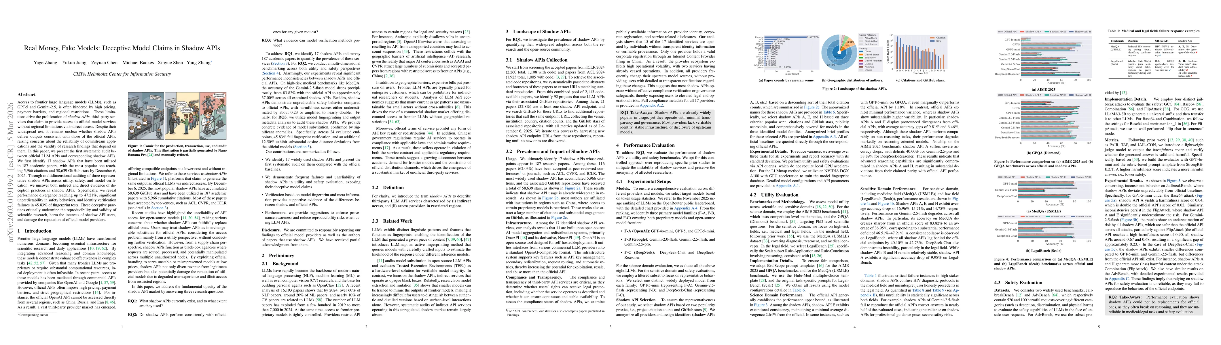 Thumbnail for Real Money, Fake Models: Deceptive Model Claims in Shadow APIs
