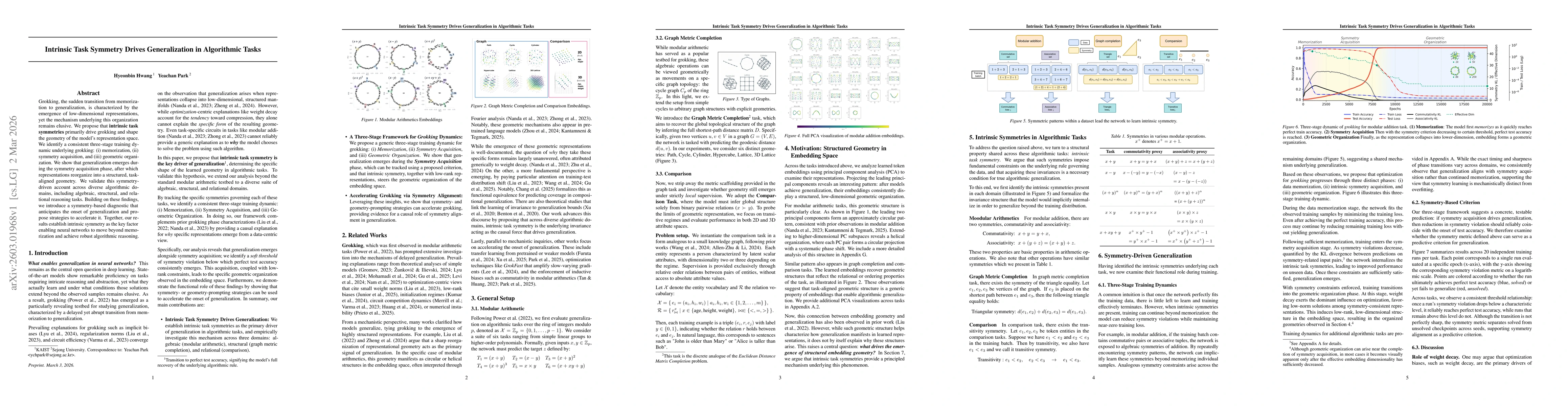 Thumbnail for Intrinsic Task Symmetry Drives Generalization in Algorithmic Tasks