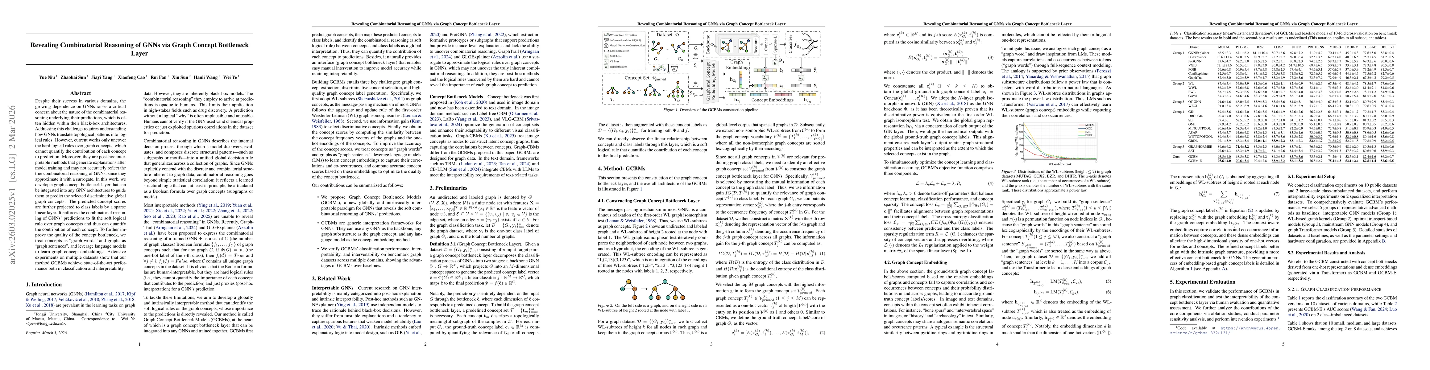 Thumbnail for Revealing Combinatorial Reasoning of GNNs via Graph Concept Bottleneck Layer