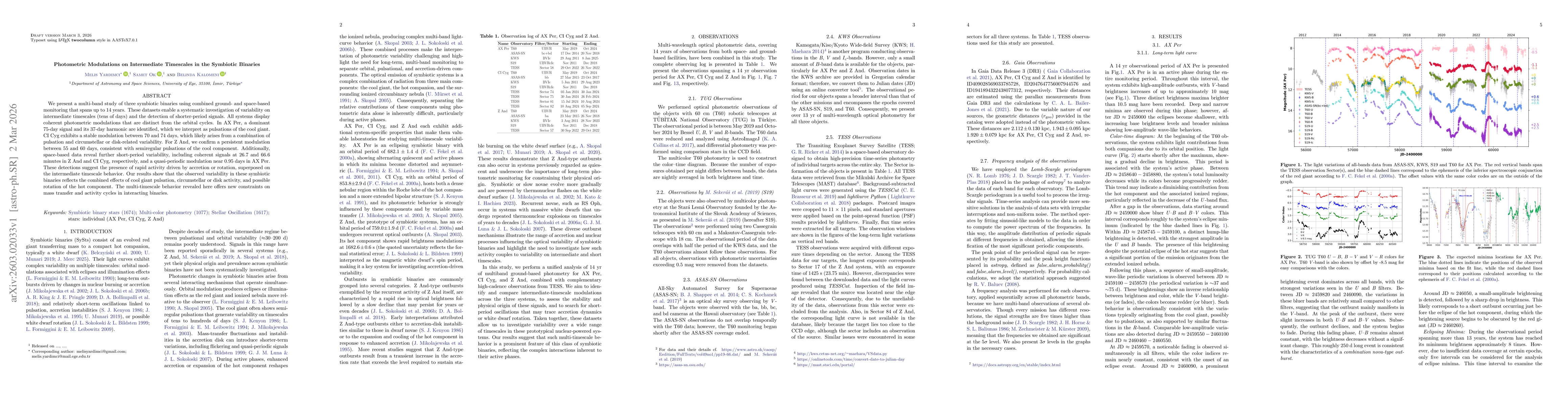 Thumbnail for Photometric Modulations on Intermediate Timescales in the Symbiotic Binaries