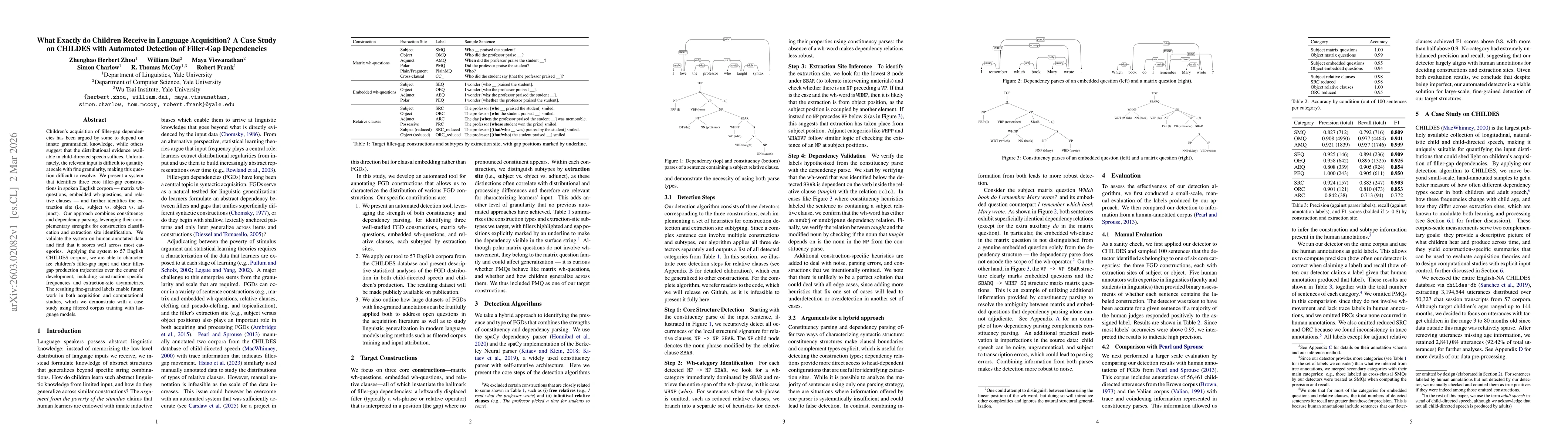 Thumbnail for What Exactly do Children Receive in Language Acquisition? A Case Study on CHILDES with Automated Detection of Filler-Gap Dependencies