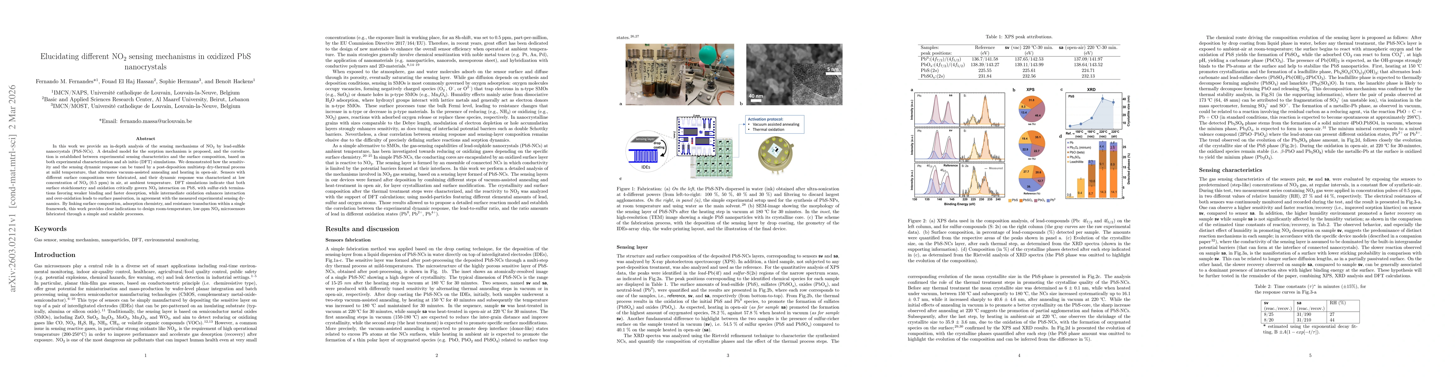 Thumbnail for Elucidating different $NO_{2}$ sensing mechanisms in oxidized PbS nanocrystals
