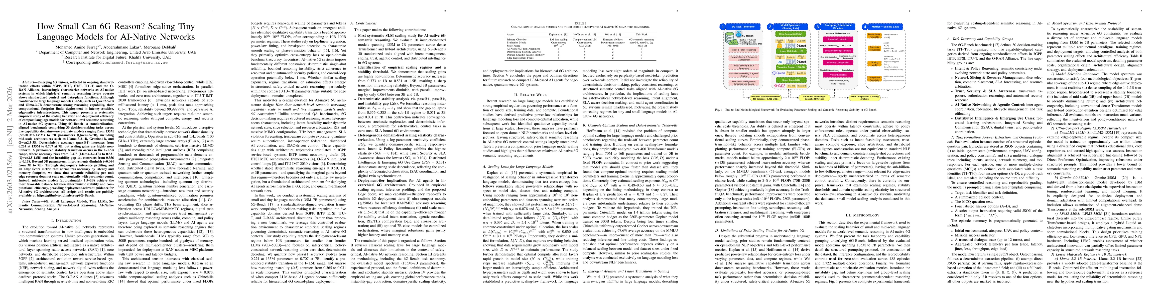 Thumbnail for How Small Can 6G Reason? Scaling Tiny Language Models for AI-Native Networks