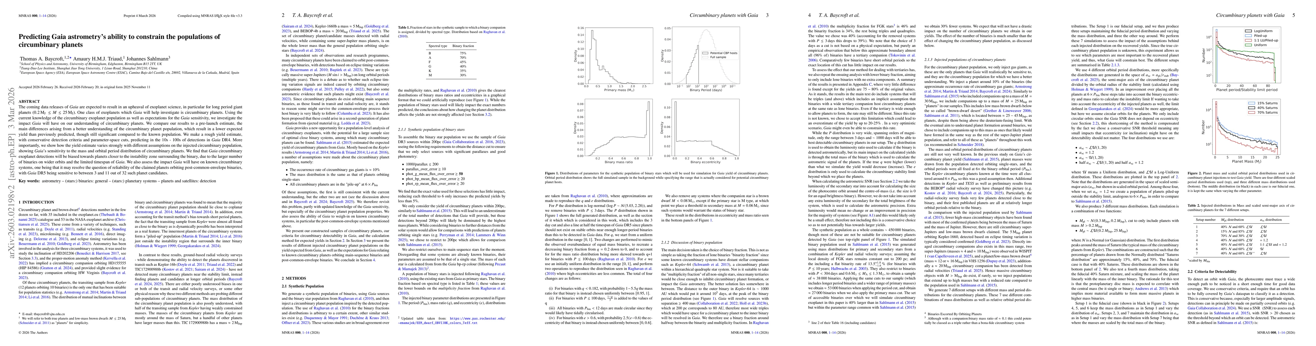 Thumbnail for Predicting Gaia astrometry's ability to constrain the populations of circumbinary planets