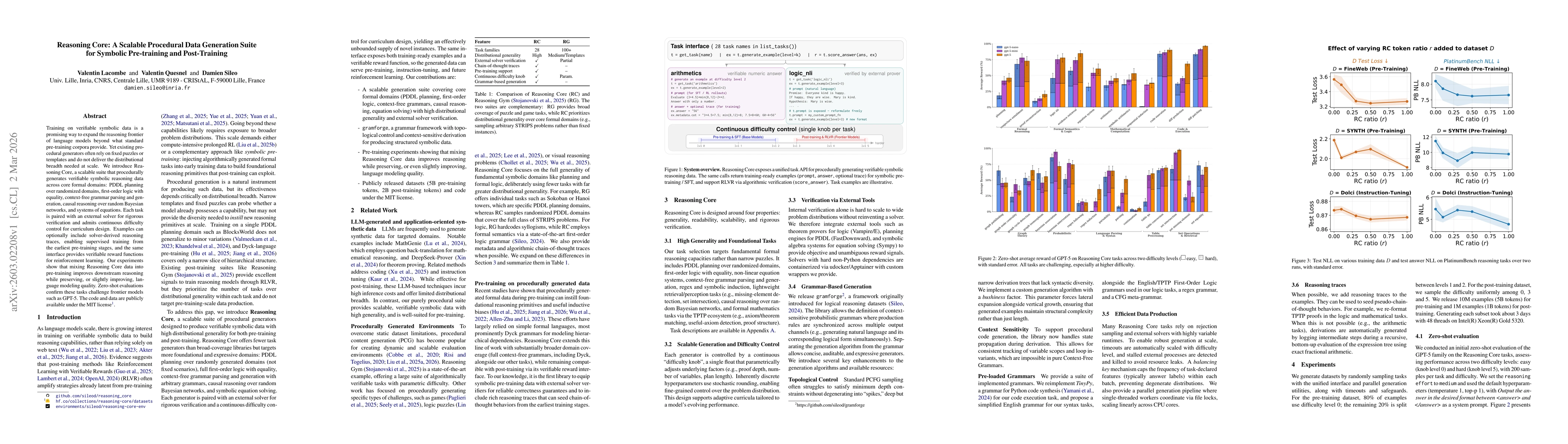 Thumbnail for Reasoning Core: A Scalable Procedural Data Generation Suite for Symbolic Pre-training and Post-Training