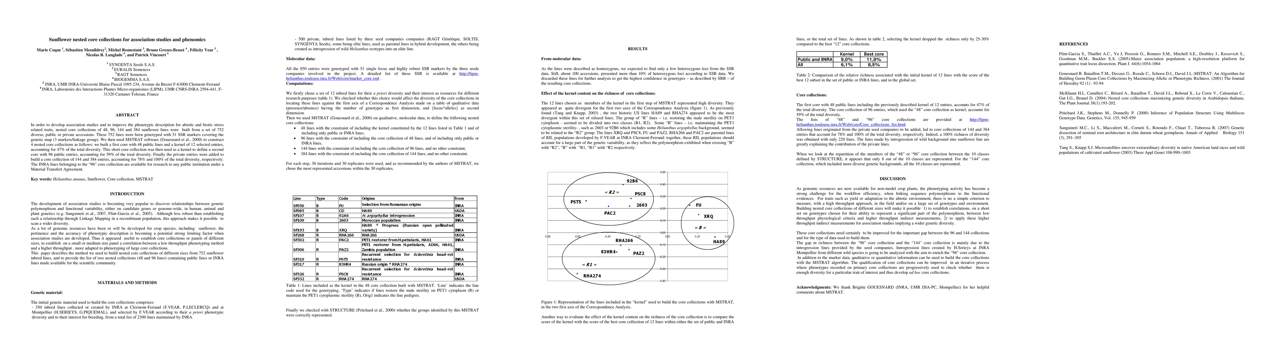 Thumbnail for Sunflower nested core collections for association studies and phenomics