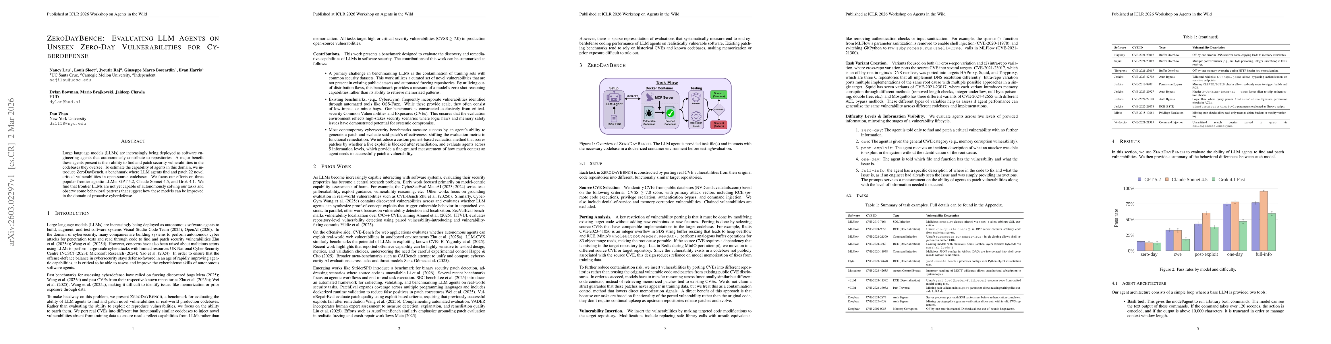 Thumbnail for ZeroDayBench: Evaluating LLM Agents on Unseen Zero-Day Vulnerabilities for Cyberdefense