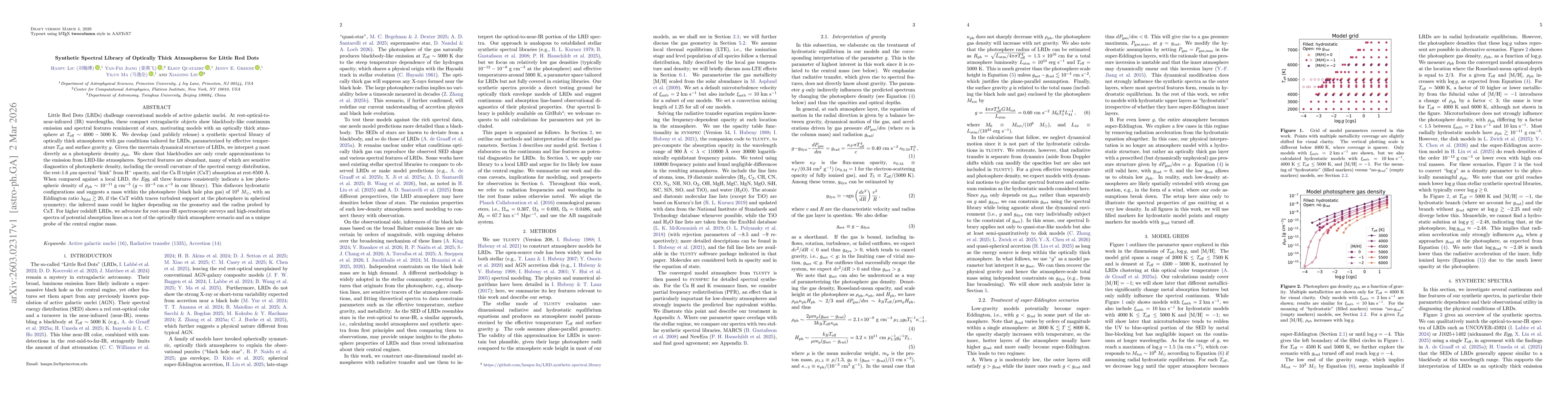 Thumbnail for Synthetic Spectral Library of Optically Thick Atmospheres for Little Red Dots