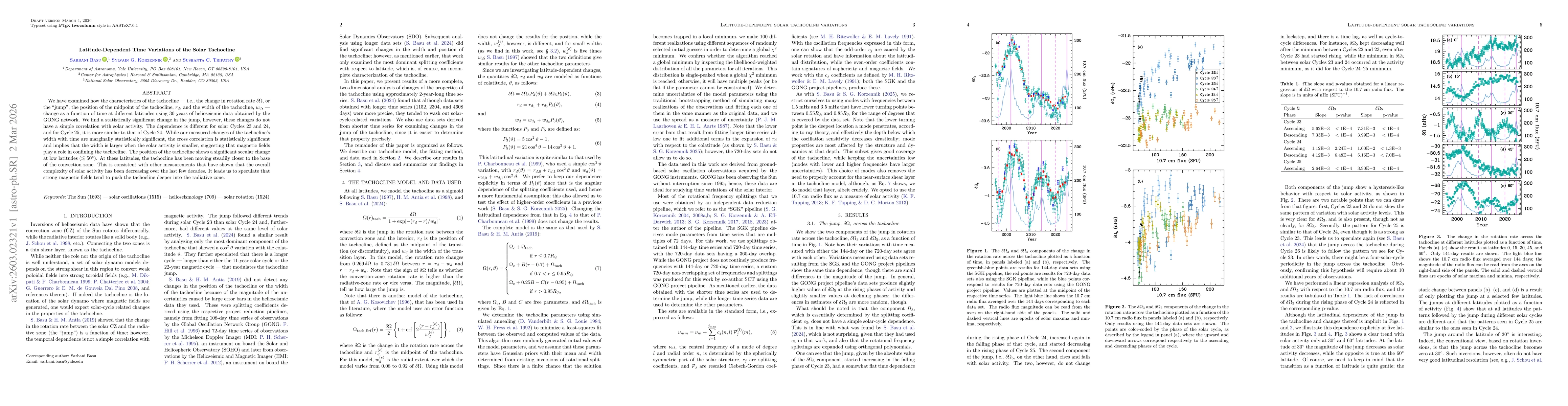 Thumbnail for Latitude-Dependent Time Variations of the Solar Tachocline