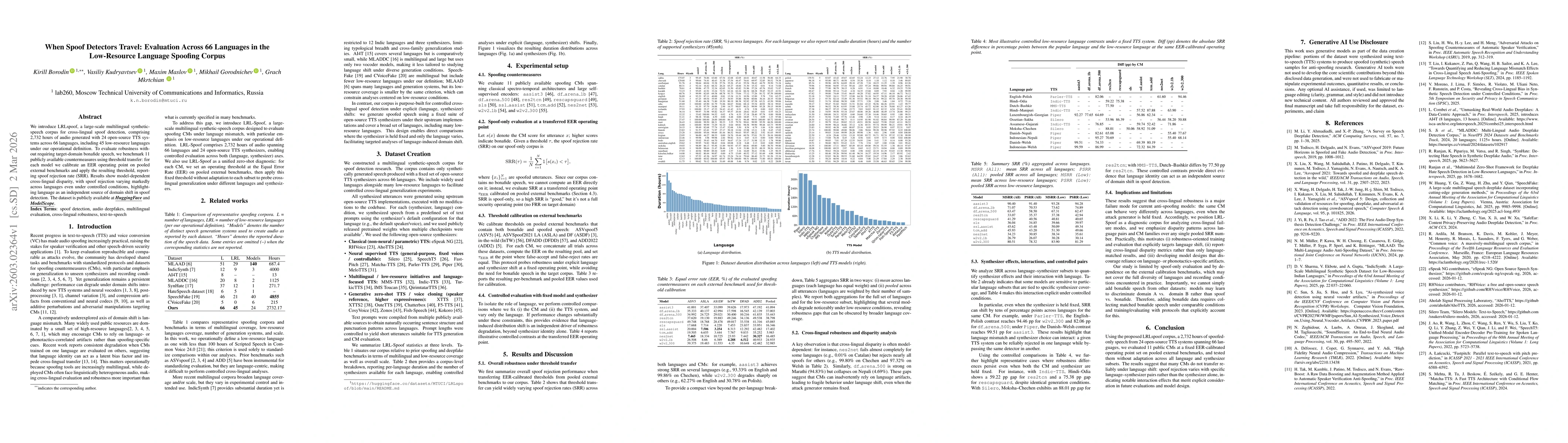 Thumbnail for When Spoof Detectors Travel: Evaluation Across 66 Languages in the Low-Resource Language Spoofing Corpus