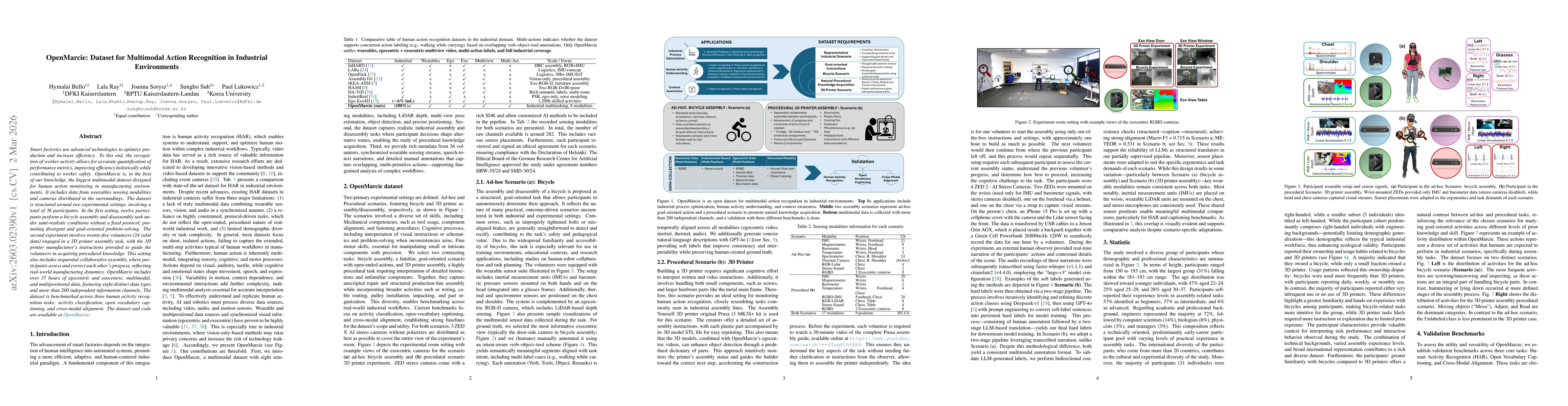Thumbnail for OpenMarcie: Dataset for Multimodal Action Recognition in Industrial Environments