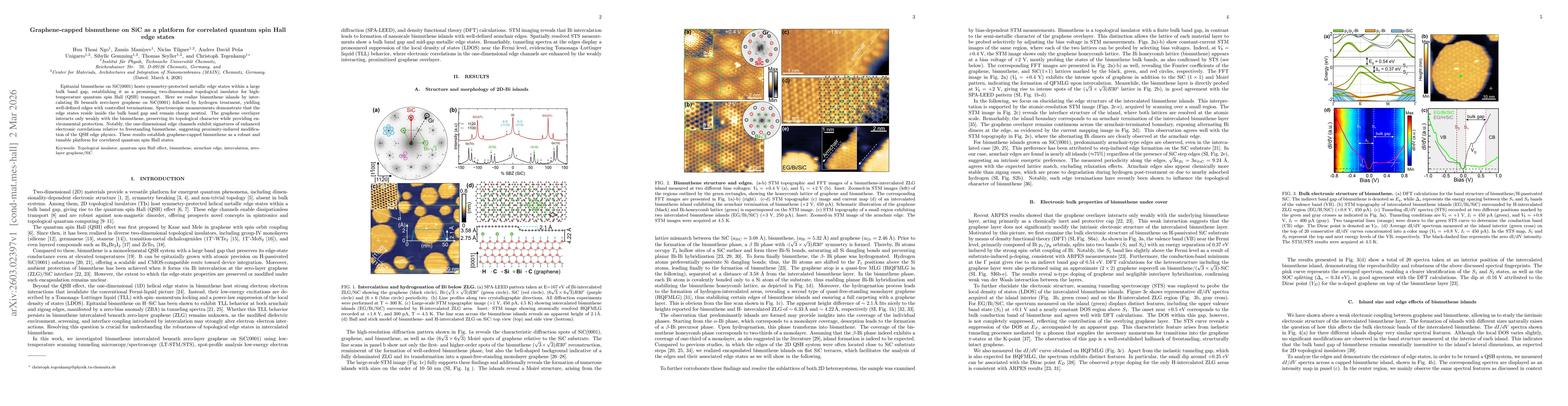 Thumbnail for Graphene-capped bismuthene on SiC as a platform for correlated quantum spin Hall edge states