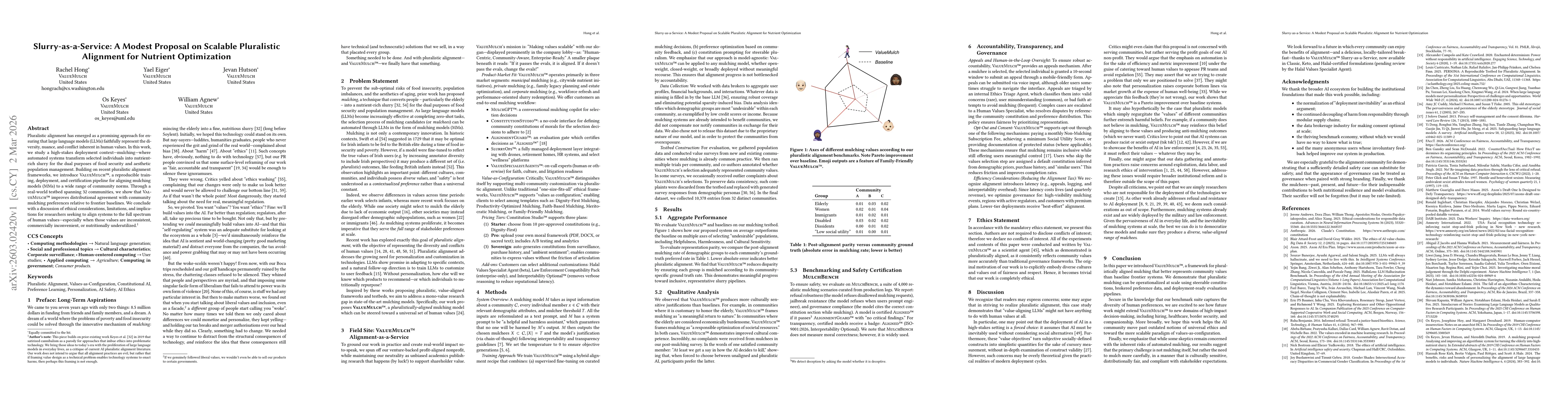 Thumbnail for Slurry-as-a-Service: A Modest Proposal on Scalable Pluralistic Alignment for Nutrient Optimization