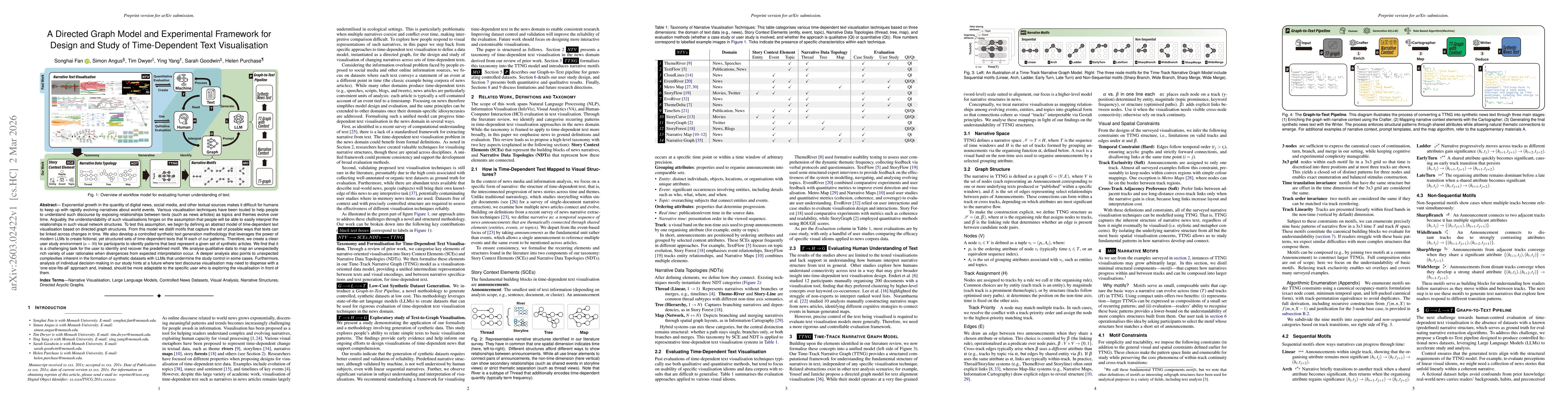 Thumbnail for A Directed Graph Model and Experimental Framework for Design and Study of Time-Dependent Text Visualisation