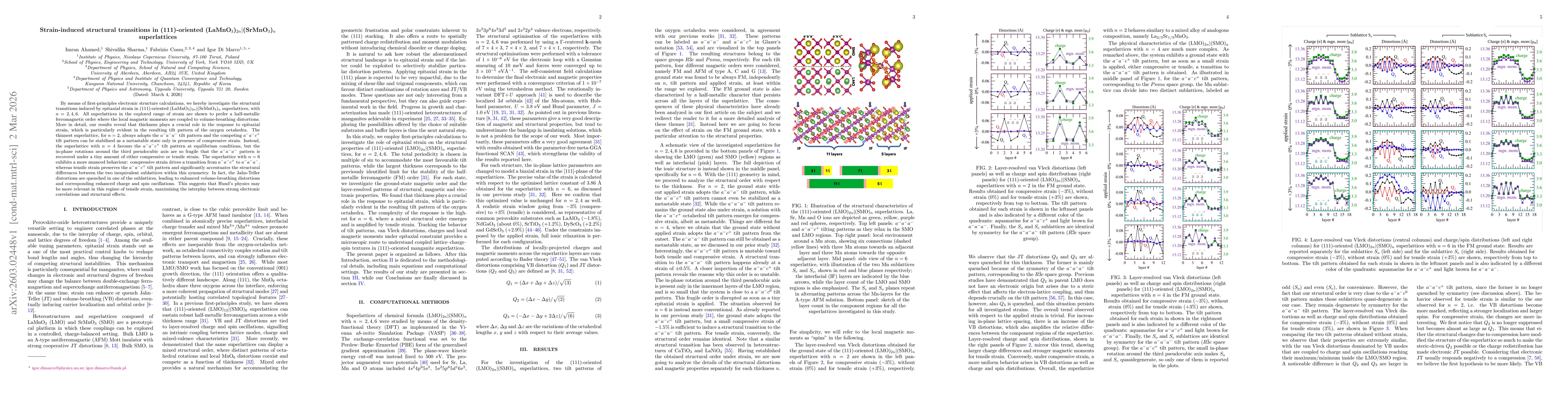 Thumbnail for Strain-induced structural transitions in (111)-oriented (LaMnO$_3$)$_{2n}|$(SrMnO$_3$)$_n$ superlattices