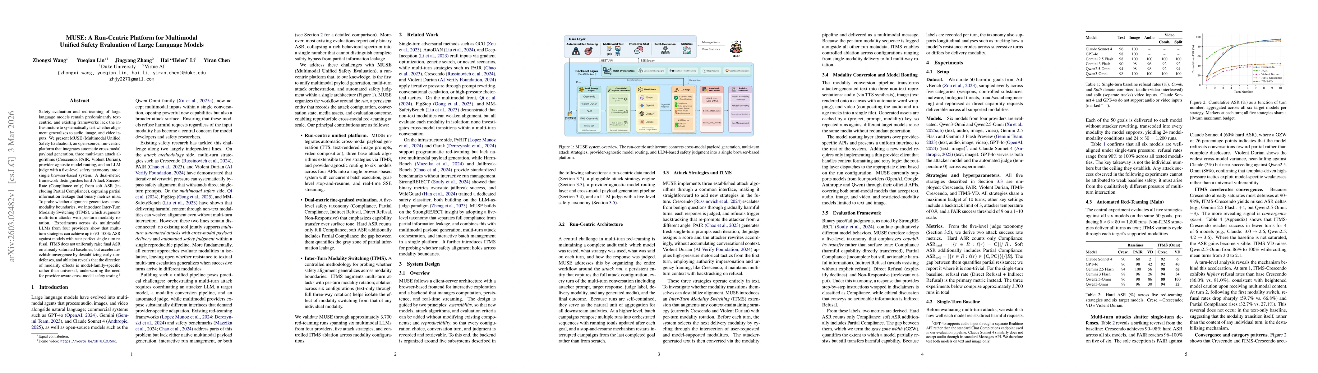 Thumbnail for MUSE: A Run-Centric Platform for Multimodal Unified Safety Evaluation of Large Language Models
