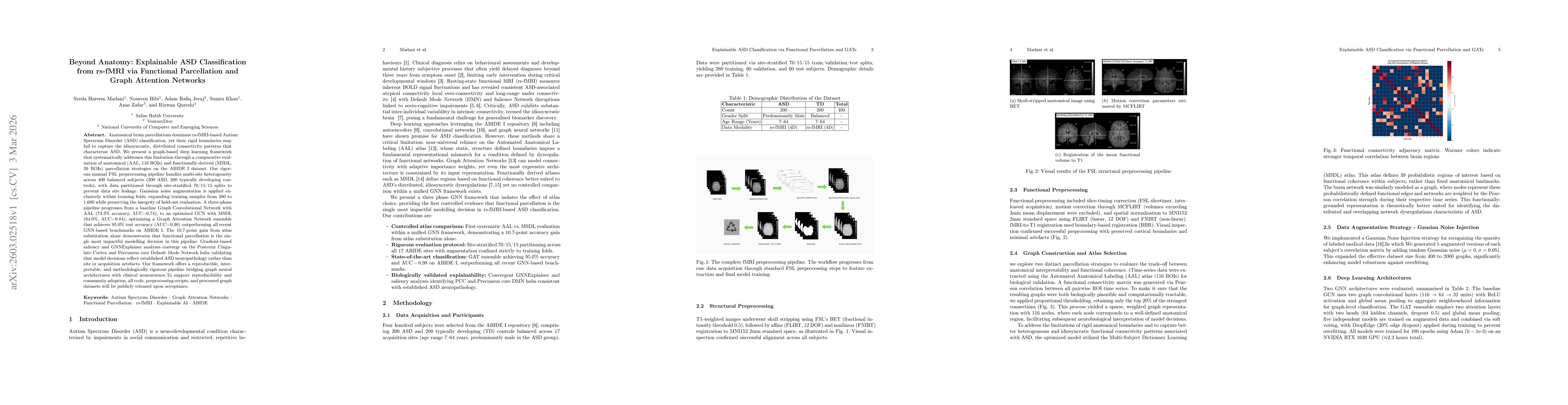 Thumbnail for Beyond Anatomy: Explainable ASD Classification from rs-fMRI via Functional Parcellation and Graph Attention Networks