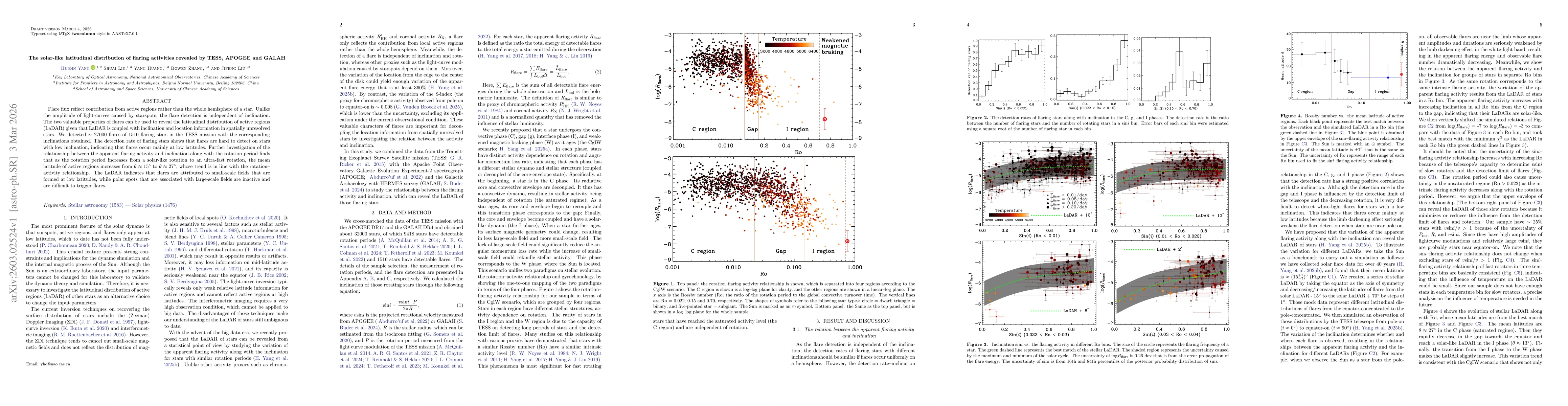 Thumbnail for The solar-like latitudinal distribution of flaring activities revealed by TESS, APOGEE and GALAH