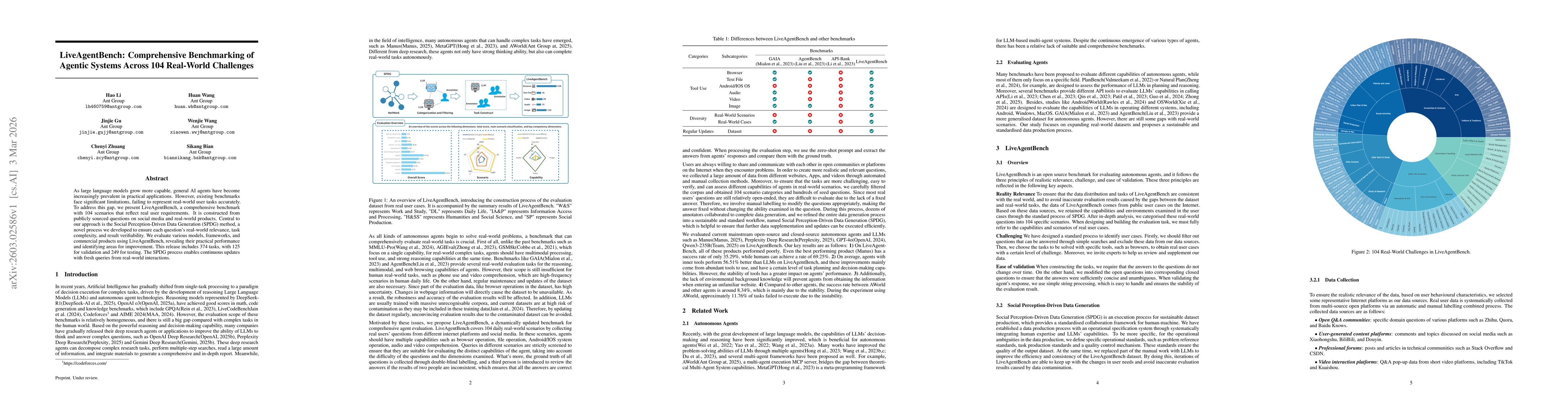 Thumbnail for LiveAgentBench: Comprehensive Benchmarking of Agentic Systems Across 104 Real-World Challenges