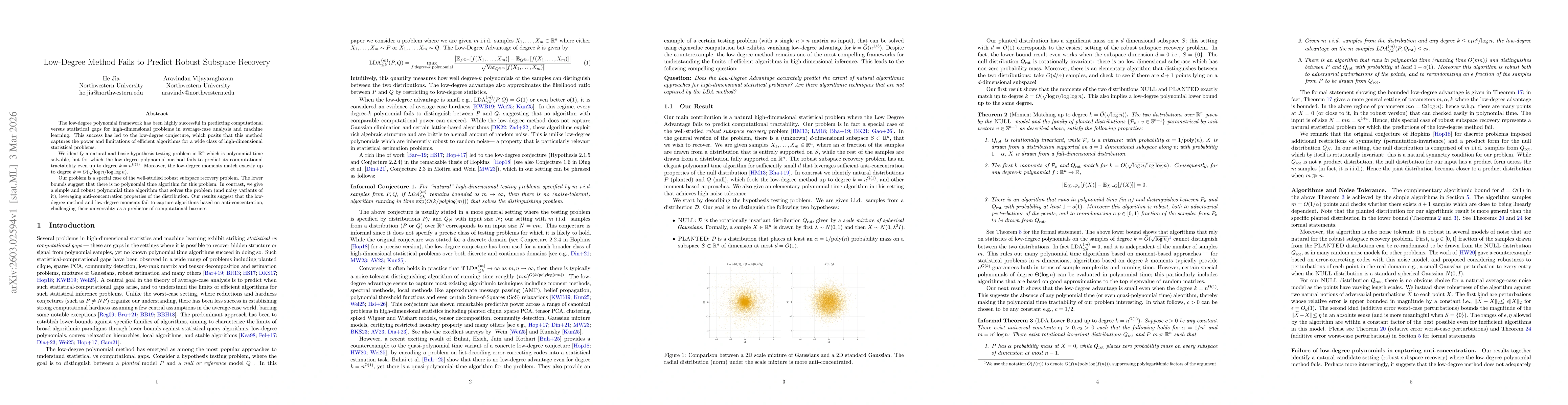 Thumbnail for Low-Degree Method Fails to Predict Robust Subspace Recovery