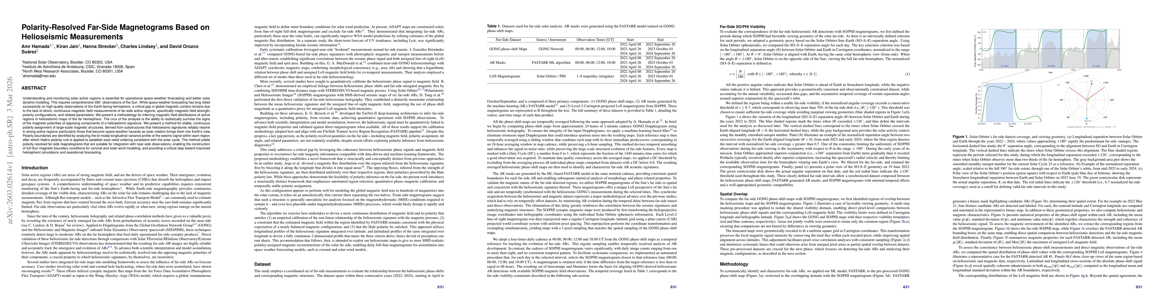 Thumbnail for Polarity-Resolved Far-Side Magnetograms Based on Helioseismic Measurements