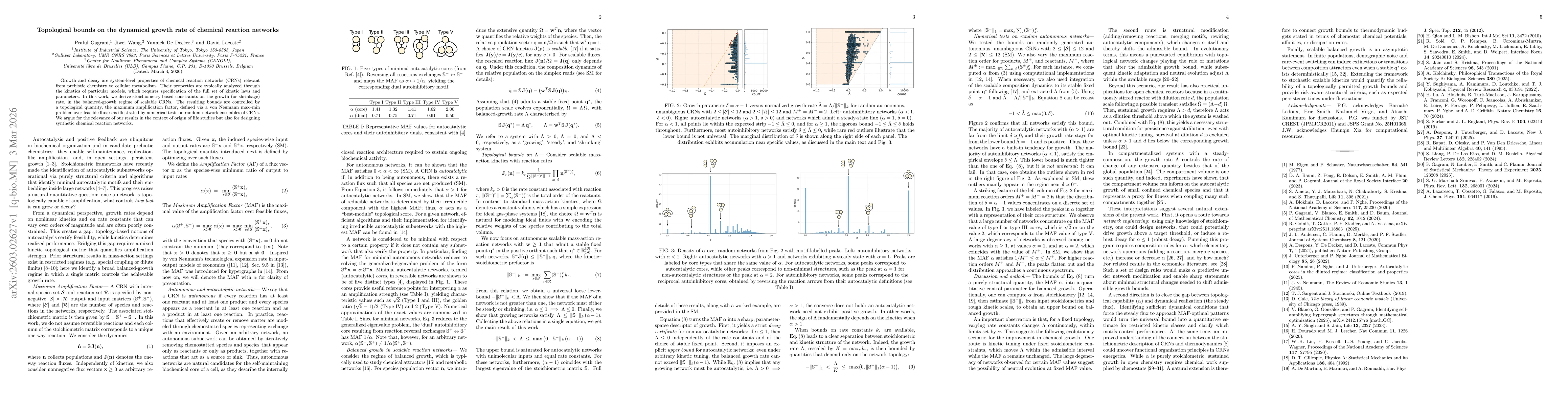 Thumbnail for Topological bounds on the dynamical growth rate of chemical reaction networks