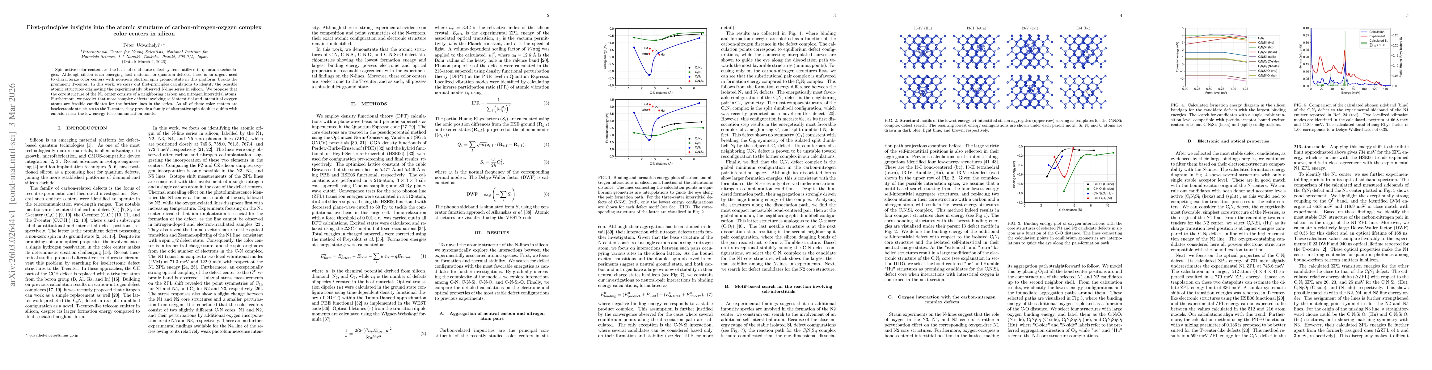 Thumbnail for First-principles insights into the atomic structure of carbon-nitrogen-oxygen complex color centers in silicon
