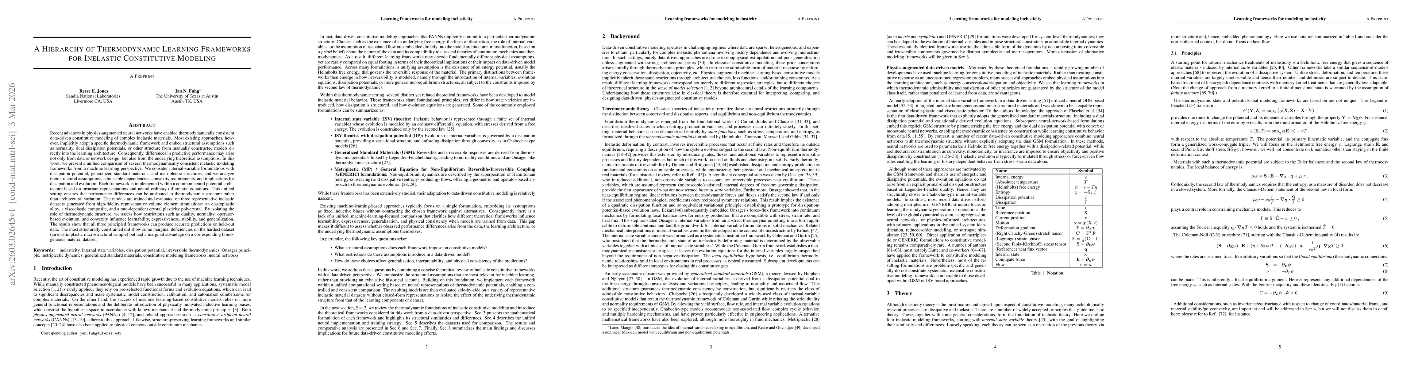Thumbnail for A hierarchy of thermodynamics learning frameworks for inelastic constitutive modeling