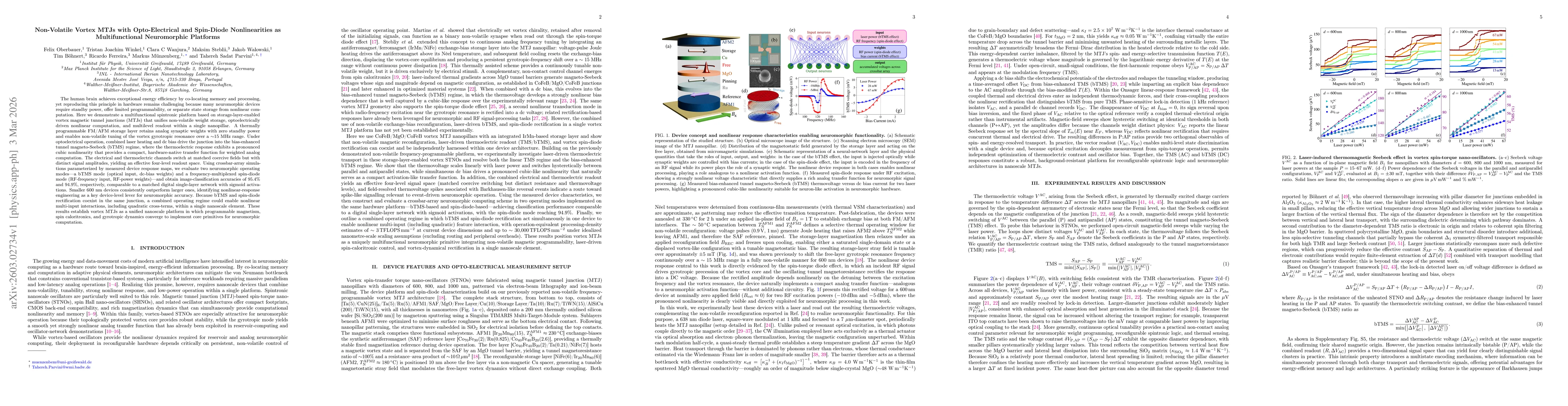 Thumbnail for Non-Volatile Vortex MTJs with Opto-Electrical and Spin-Diode Nonlinearities as Multifunctional Neuromorphic Platforms