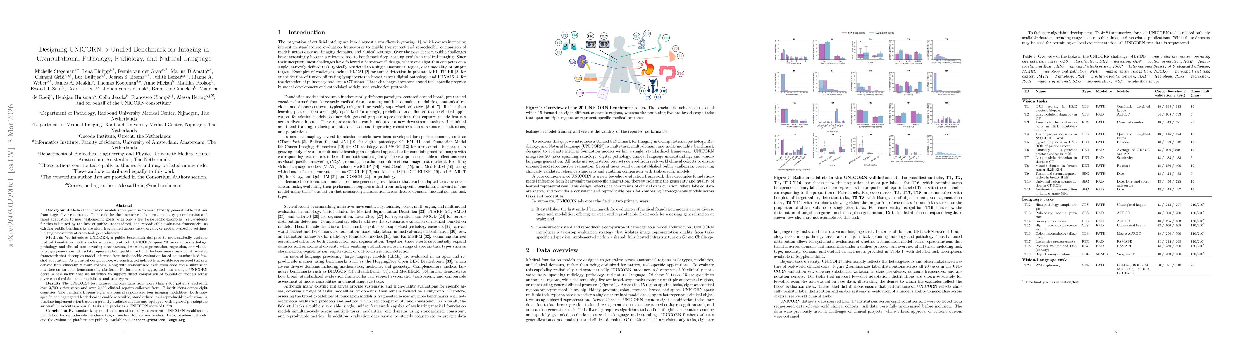 Thumbnail for Designing UNICORN: a Unified Benchmark for Imaging in Computational Pathology, Radiology, and Natural Language