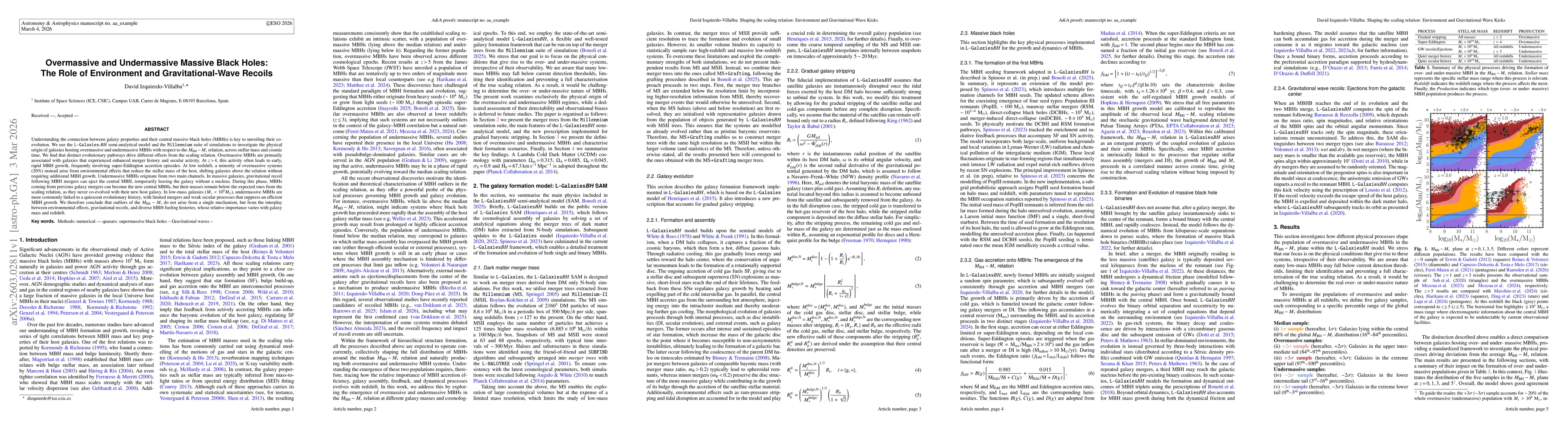 Thumbnail for Overmassive and Undermassive Massive Black Holes: The Role of Environment and Gravitational-Wave Recoils