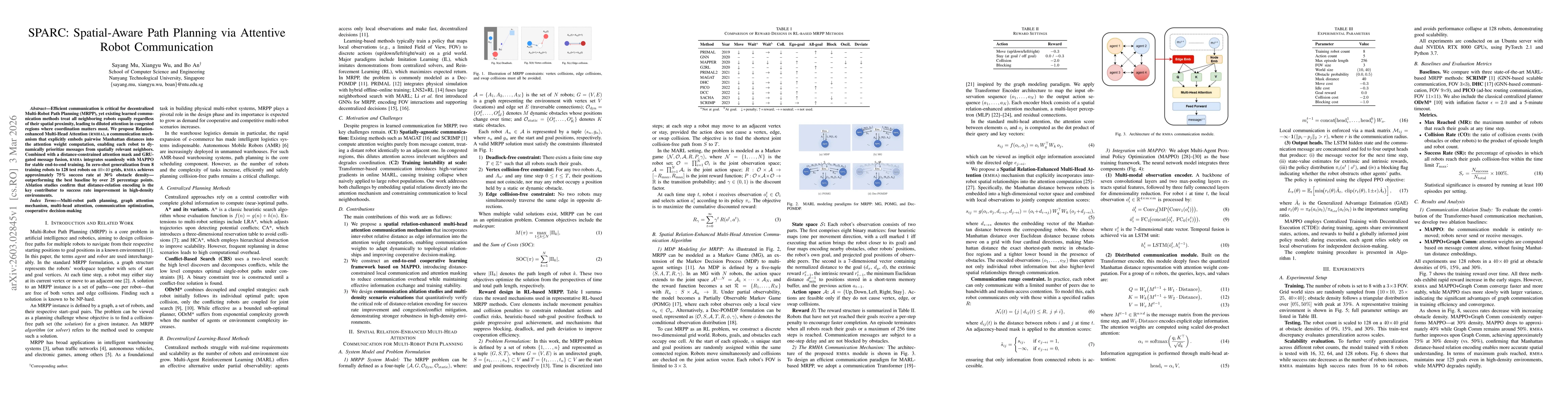 Thumbnail for SPARC: Spatial-Aware Path Planning via Attentive Robot Communication