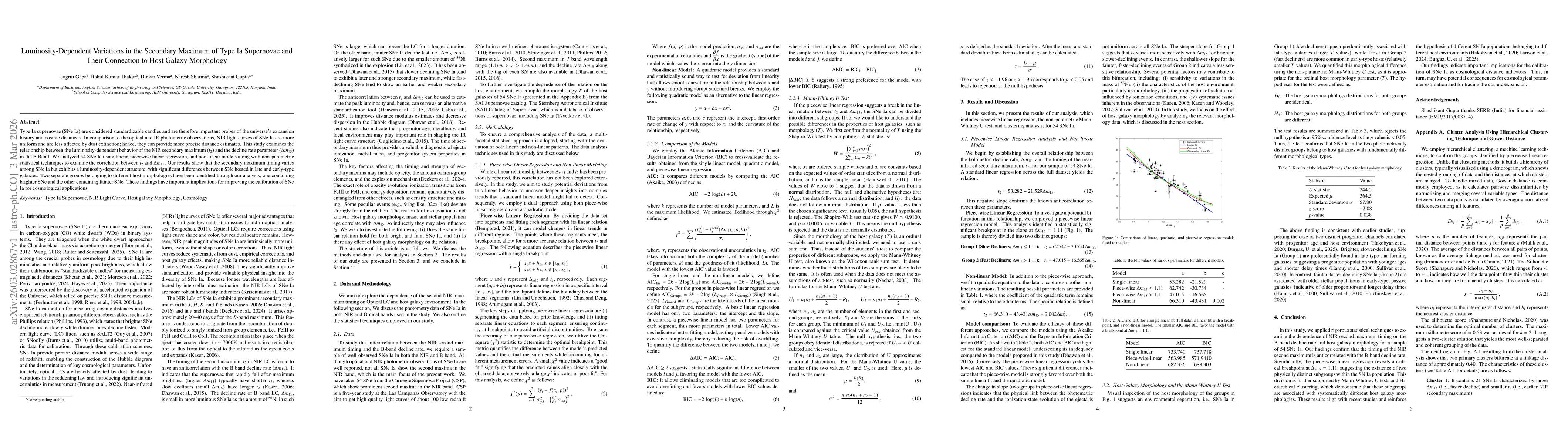 Thumbnail for Luminosity-Dependent Variations in the Secondary Maximum of Type Ia Supernovae and Their Connection to Host Galaxy Morphology