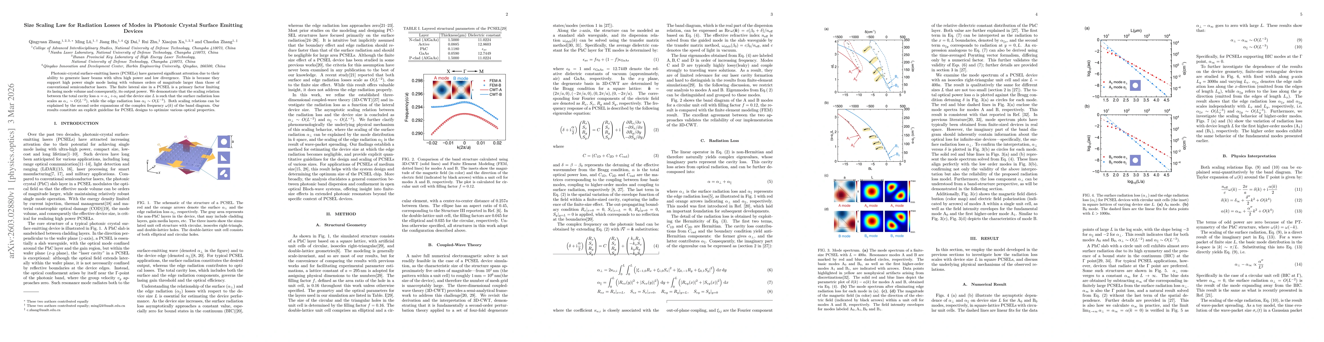 Thumbnail for Size Scaling Law for Radiation Losses of Modes in Photonic Crystal Surface Emitting Devices