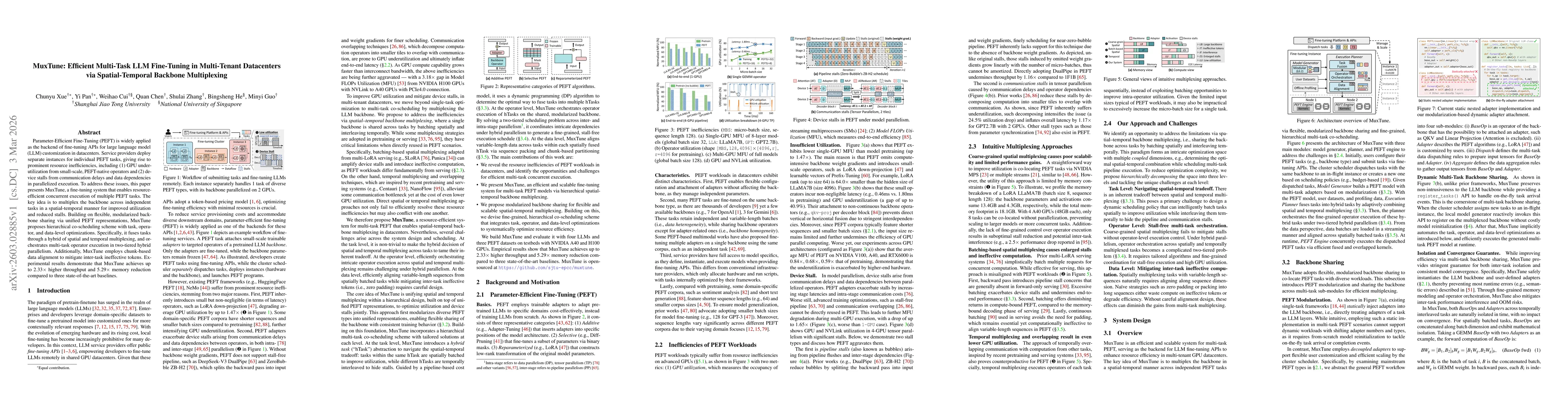 Thumbnail for MuxTune: Efficient Multi-Task LLM Fine-Tuning in Multi-Tenant Datacenters via Spatial-Temporal Backbone Multiplexing